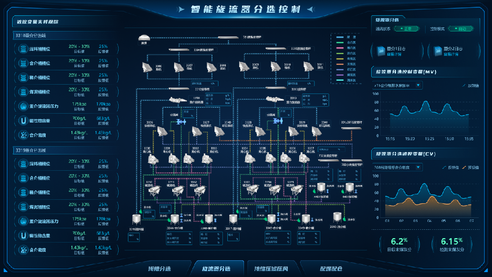 【公司新聞】國際領(lǐng)先！北京華宇中選自控公司一項(xiàng)科技成果通過鑒定！